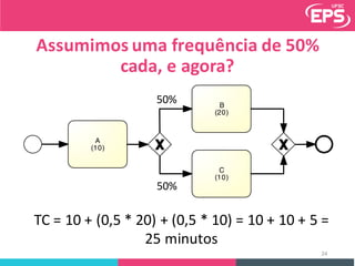 Assumimos	uma	frequência	de	50%	
cada,	e agora?
owAnalysisXORSplit
A
(10)
B
(20)
C
(10)
50%
50%
TC	=	10	+	(0,5	*	20)	+	(0,5	*	10)	=	10	+	10	+	5	=	
25	minutos
24
 