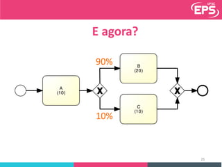 E	agora?
owAnalysisXORSplit
A
(10)
B
(20)
C
(10)
90%
10%
25
 
