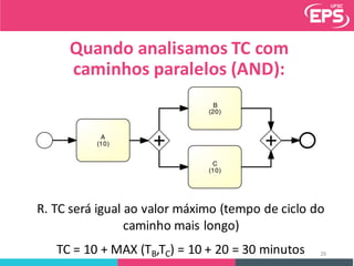Quando	analisamos	TC	com	
caminhos	paralelos	(AND):
R.	TC	será	igual	ao	valor	máximo	(tempo	de	ciclo	do	
caminho	mais	longo)
TC	=	10	+	MAX	(TB,TC)	=	10	+	20	=	30	minutos 26
 