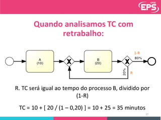 Quando	analisamos	TC	com	
retrabalho:
R.	TC	será	igual	ao	tempo	do	processo	B,	dividido	por	
(1-R)
TC	=	10	+	[	20	/	(1	– 0,20)	]	=	10	+	25	=	35	minutos	
R
1-R
27
 