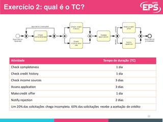 Atividade Tempo	de	duração (TC)
Check	completeness 1	dia
Check	credit	history 1	dia
Check	income	sources 3	dias
Assess	application 3	dias
Make	credit	offer 1	dia
Notify	rejection 2	dias
Um	20%	das	solicitações chega incompleta.	60%	das	solicitações recebe a	aceitação de	crédito
32
Exercício 2: qual é o TC?
 