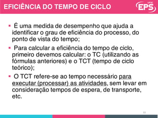 § É uma medida de desempenho que ajuda a
identificar o grau de eficiência do processo, do
ponto de vista do tempo;
§ Para calcular a eficiência do tempo de ciclo,
primeiro devemos calcular: o TC (utilizando as
fórmulas anteriores) e o TCT (tempo de ciclo
teórico);
§ O TCT refere-se ao tempo necessário para
executar (processar) as atividades, sem levar em
consideração tempos de espera, de transporte,
etc.
33
EFICIÊNCIA DO TEMPO DE CICLO
 