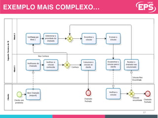 EXEMPLO MAIS COMPLEXO…
37
 