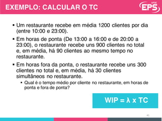 EXEMPLO: CALCULAR O TC
§ Um restaurante recebe em média 1200 clientes por dia
(entre 10:00 e 23:00).
§ Em horas de ponta (De 13:00 a 16:00 e de 20:00 a
23:00), o restaurante recebe uns 900 clientes no total
e, em média, há 90 clientes ao mesmo tempo no
restaurante.
§ Em horas fora da ponta, o restaurante recebe uns 300
clientes no total e, em média, há 30 clientes
simultâneos no restaurante.
§ Qual é o tempo médio por cliente no restaurante, em horas de
ponta e fora de ponta?
41
WIP = λ x TC
 