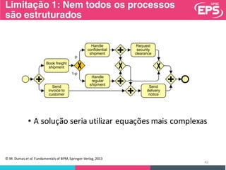 !""#$%&'()*+$
,*(-.'/+
0'/1$
(/2"(3'$+"$
34,+".'&
56/17'$
3"/%(1'/+(67$
,*(-.'/+
56/17'$
&')476&$
,*(-.'/+
8'94',+$
,'34&(+:$
37'6&6/3'
0'/1$
1'7(2'&:$
/"+(3'
-
;<-
42
Limitação 1: Nem todos os processos
são estruturados
• A	solução seria utilizar equações mais complexas
©	M.	Dumas	et	al. Fundamentals	of	BPM,	Springer-Verlag,	2013
 
