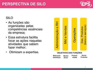 6
SILO
• As funções são
organizadas pelas
competências essênciais
da empresa;
• Essa estrutura facilita
focar as ações naquelas
atividades que sabem
fazer melhor;
• Otimizam a expertise.
PERSPECTIVA DE SILO
 