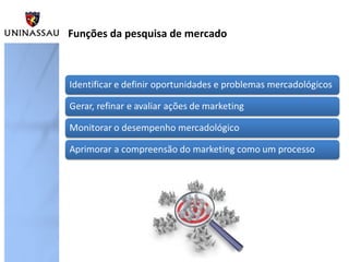 Funções da pesquisa de mercado

 