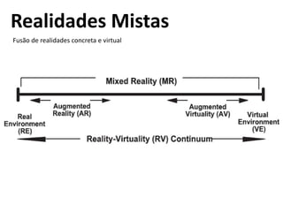 Realidades Mistas
Fusão de realidades concreta e virtual
 