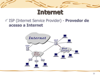 33
Internet
Internet
ISP (Internet Service Provider) - Provedor de
acesso a Internet
 