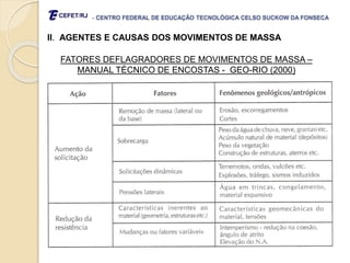 - CENTRO FEDERAL DE EDUCAÇÃO TECNOLÓGICA CELSO SUCKOW DA FONSECA
II. AGENTES E CAUSAS DOS MOVIMENTOS DE MASSA
FATORES DEFLAGRADORES DE MOVIMENTOS DE MASSA –
MANUAL TÉCNICO DE ENCOSTAS - GEO-RIO (2000)
 