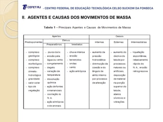 - CENTRO FEDERAL DE EDUCAÇÃO TECNOLÓGICA CELSO SUCKOW DA FONSECA
II. AGENTES E CAUSAS DOS MOVIMENTOS DE MASSA
 