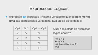 Expressões Lógicas
● expressão or expressão : Retorna verdadeiro quando pelo menos
uma das expressões é verdadeira. Sua tabela de verdade é:
Qual o resultado da expressão
lógica abaixo?
Op1 Op2 Op1 or Op2
V V V
V F V
F V V
F F F
>>> a = 0
>>> b = 1
>>> ( a == 0 or b == 0 )
True
 