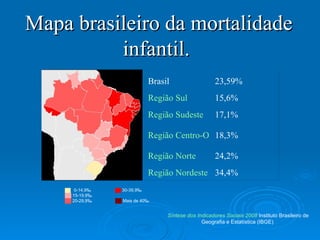Mapa brasileiro da mortalidade infantil.   Síntese dos Indicadores Sociais 2008  Instituto Brasileiro de Geografia e Estatística (IBGE)  ██   30-39,9‰ ██   Mais de 40‰ ██    0-14,9‰ ██   15-19,9‰ ██   20-29,9‰ 34,4% Região Nordeste 24,2% Região Norte 18,3% Região Centro-Oeste 17,1% Região Sudeste 15,6% Região Sul 23,59% Brasil 