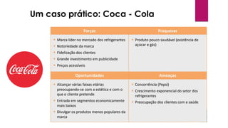 Um caso prático: Coca - Cola
 
