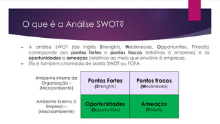 O que é a Análise SWOT?
► A análise SWOT (do inglês Strenghts, Weaknesses, Opportunities, Threats)
corresponde aos pontos fortes e pontos fracos (relativos à empresa) e às
oportunidades e ameaças (relativos ao meio que envolve à empresa).
► Ela é também chamada de Matriz SWOT ou FOFA.
Ambiente Interno da
Organização –
(Microambiente)
Pontos Fortes
(Strenghts)
Pontos fracos
(Weaknesses)
Ambiente Externo à
Empresa –
(Macroambiente)
Oportunidades
(Opportunities)
Ameaças
(Threats)
 