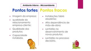 Pontos fortes Pontos fracos
► Imagem da empresa;
► qualidade do
relacionamento
empresa-cliente;
► Qualidade dos
produtos;
► Capacidade
instalada.
► Instalações fabris
obsoletas;
► Alta dependência de
mão-de-obra;
► Lentidão no
desenvolvimento de
novos produtos;
► Lentidão no processo
decisório.
Ambiente interno - Microambiente
 