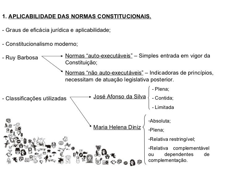 Aula 04 Aplicabilidade Das Normas Constitucionais