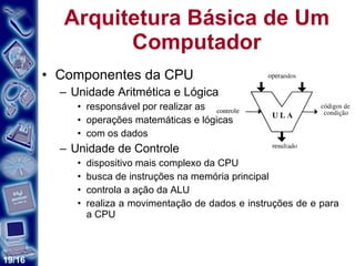 Componentes da CPU Unidade Aritmética e Lógica  responsável por realizar as  operações matemáticas e lógicas  com os dados  Unidade de Controle dispositivo mais complexo da CPU busca de instruções na memória principal controla a ação da ALU realiza a movimentação de dados e instruções de e para a CPU  Arquitetura Básica de Um Computador 