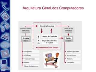 Arquitetura Geral dos Computadores 