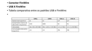 • Conector FireWire
• USB X FireWire
• Tabela comparativa entre os padrões USB e FireWire:
•
 