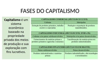 FASES DO CAPITALISMO
 