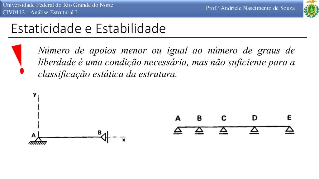Calculo Das Reacoes De Apoio Exercicios Resolvidos