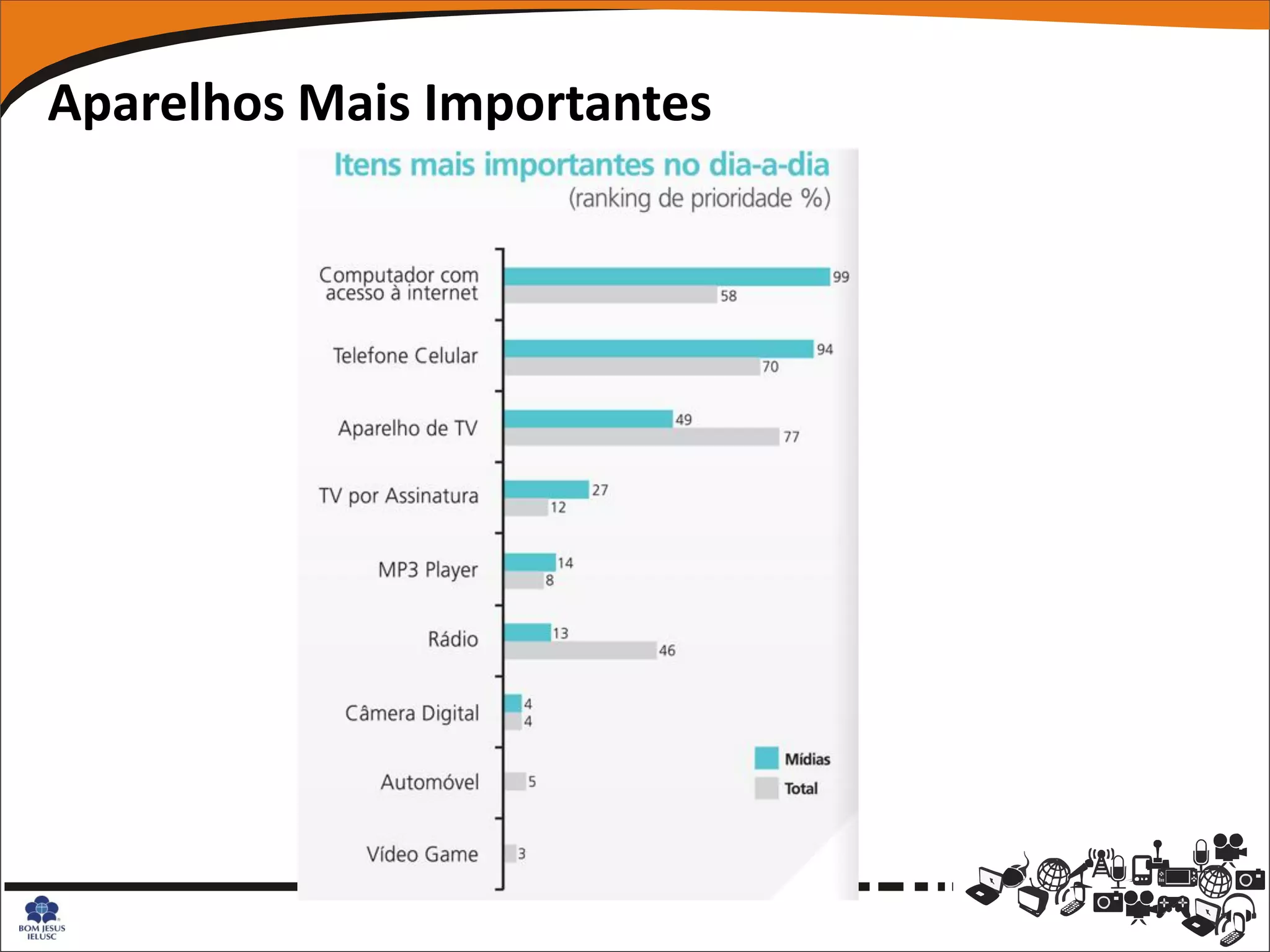 Aparelhos Mais Importantes
 