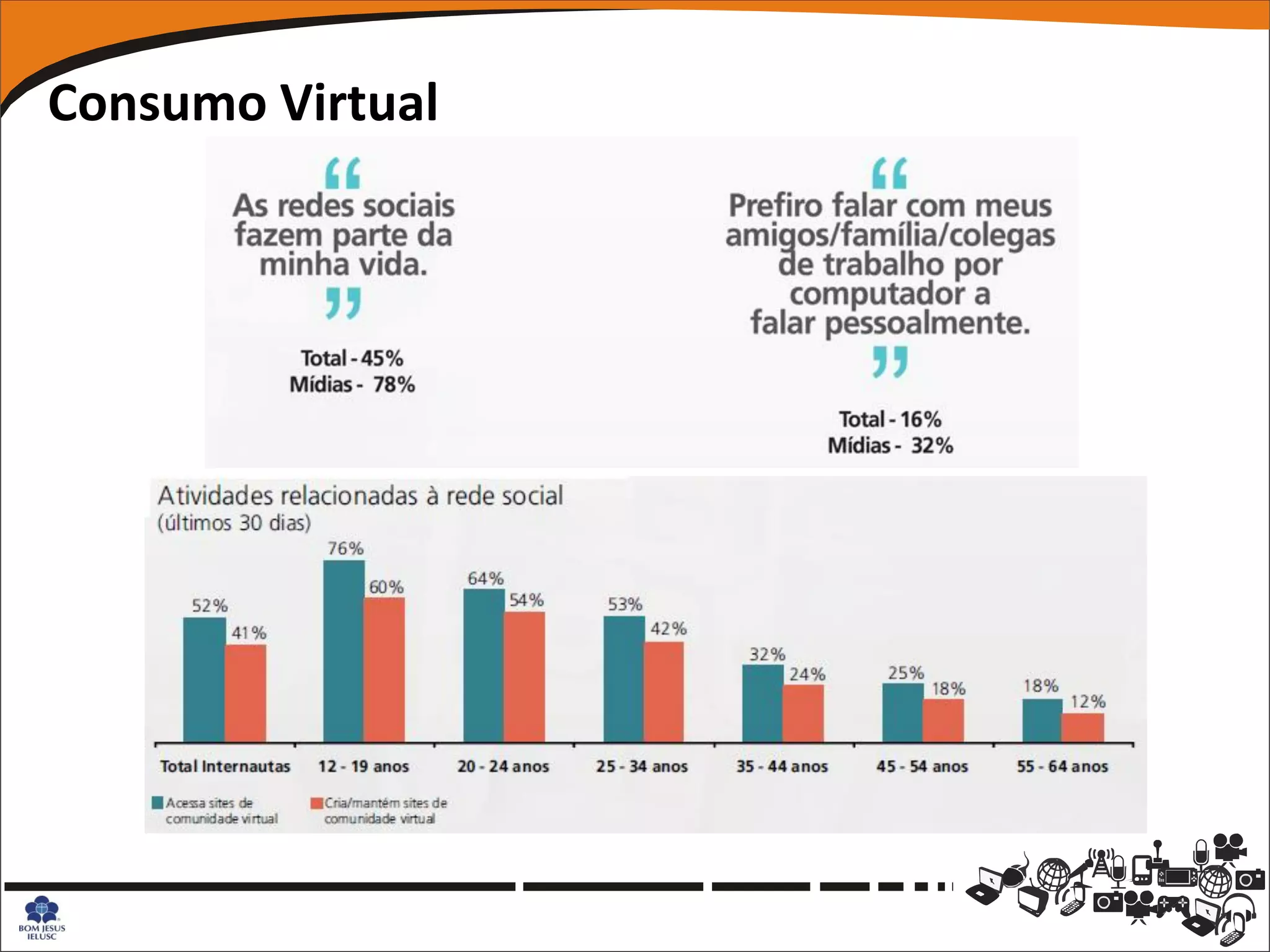 Consumo Virtual
 