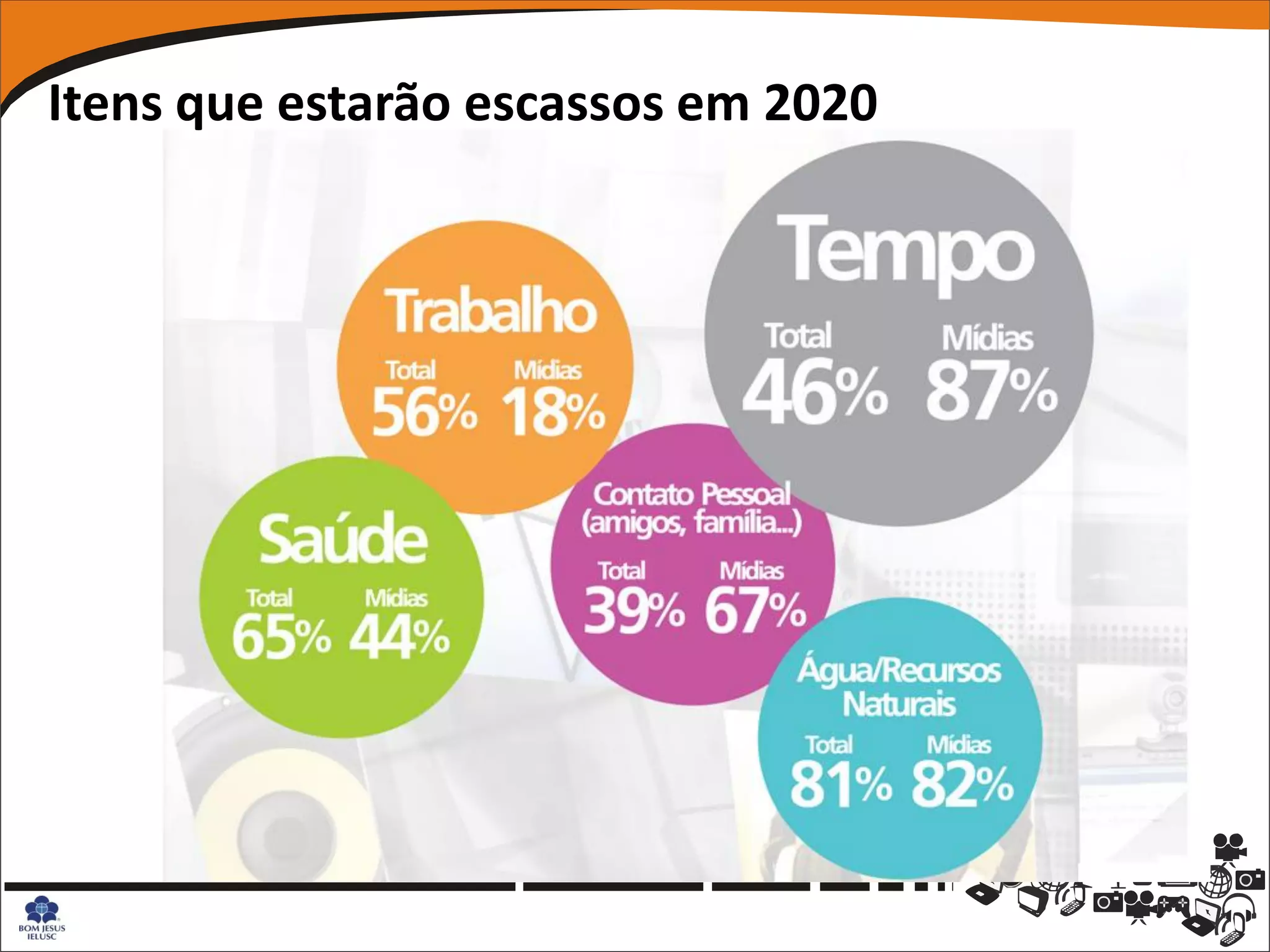 Itens que estarão escassos em 2020
 