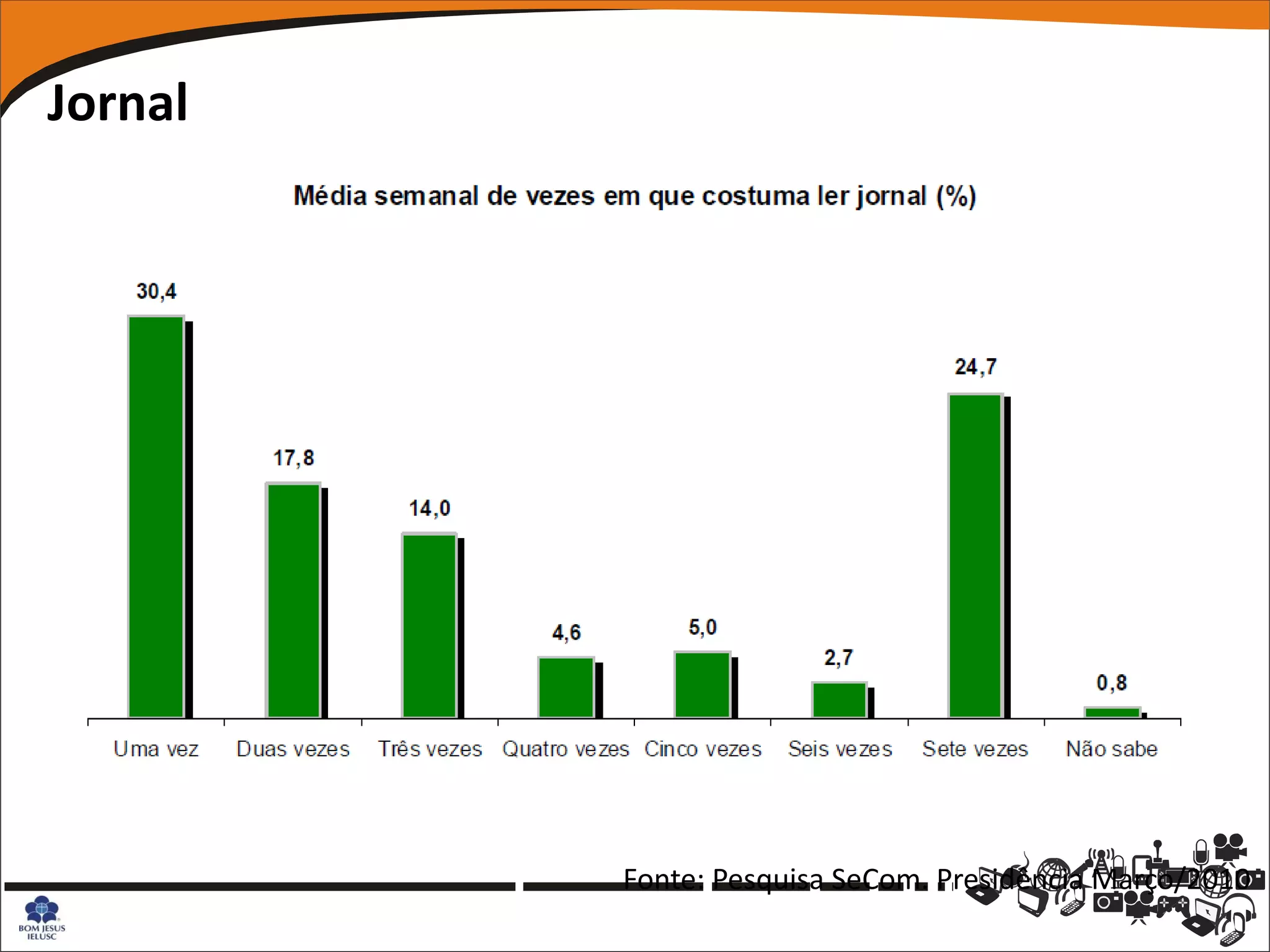 Jornal




         Fonte: Pesquisa SeCom. Presidência Março/2010
 
