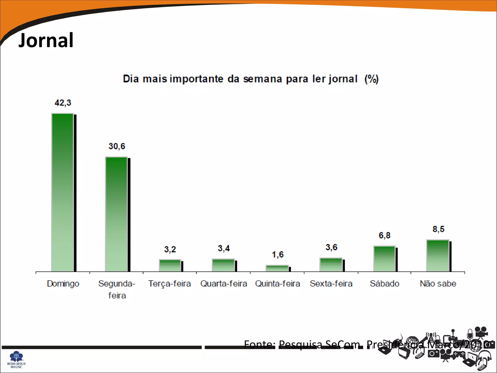Jornal




         Fonte: Pesquisa SeCom. Presidência Março/2010
 