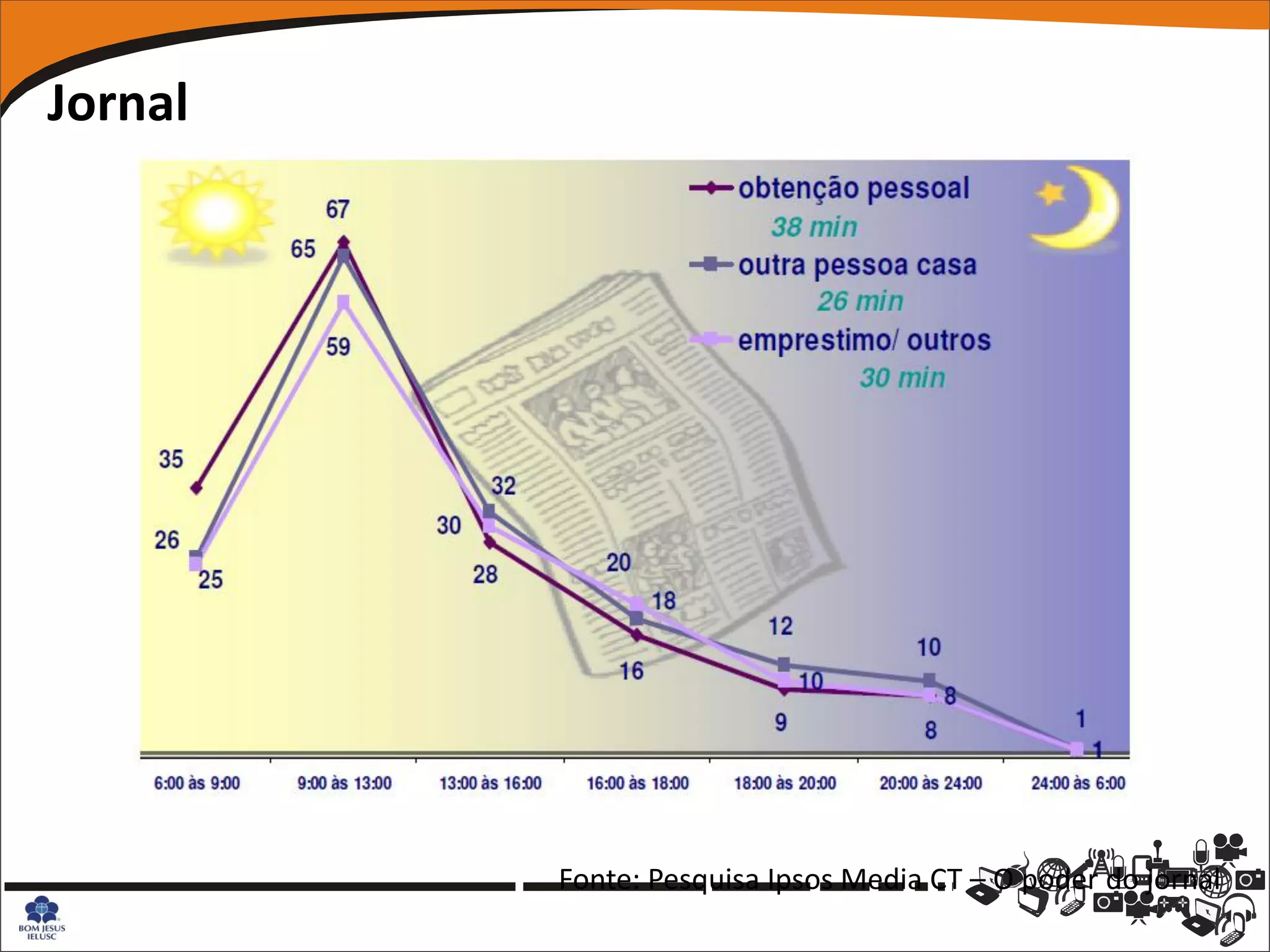 Jornal




         Fonte: Pesquisa Ipsos Media CT – O poder do jornal
 