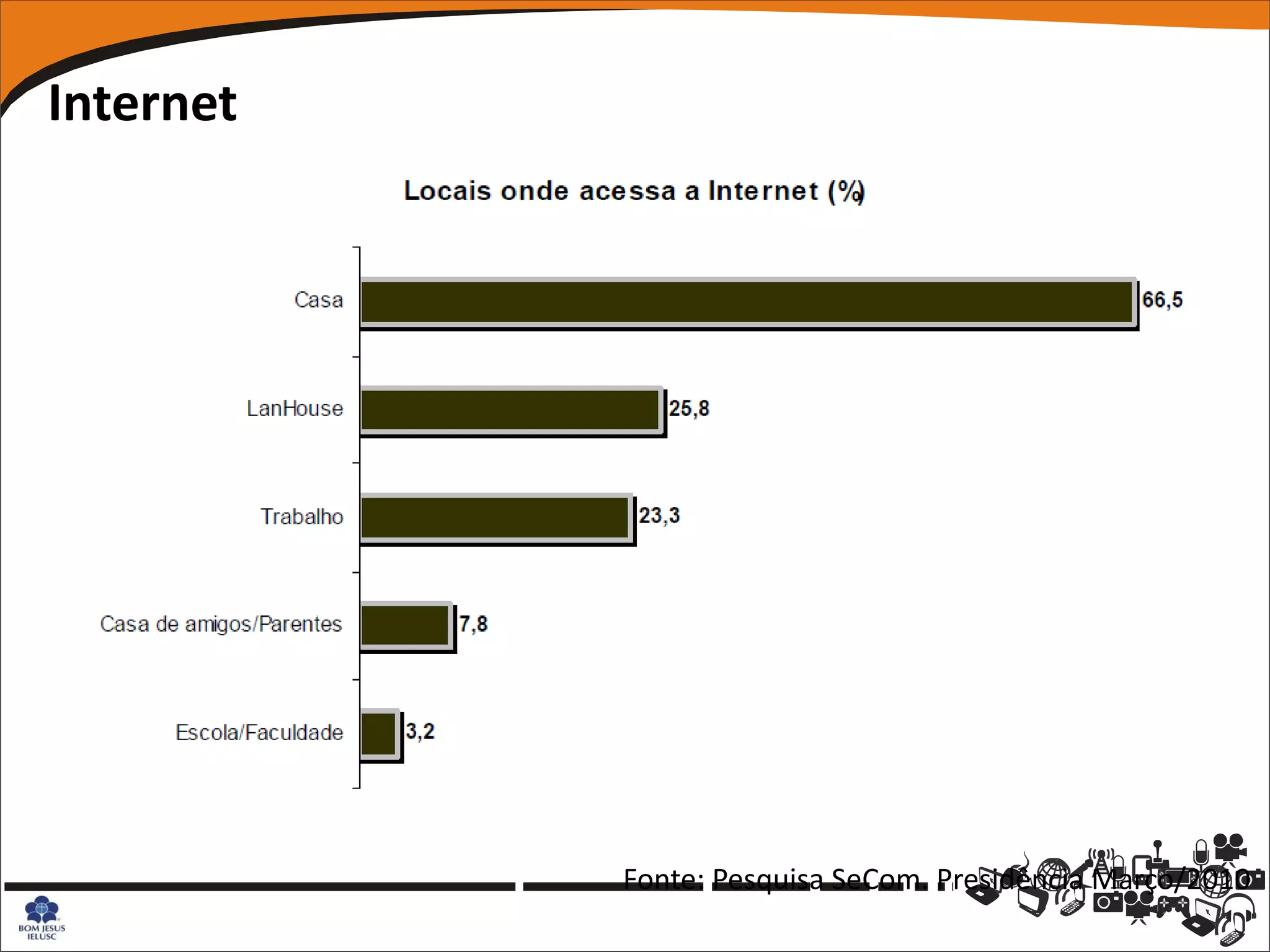 Internet




           Fonte: Pesquisa SeCom. Presidência Março/2010
 