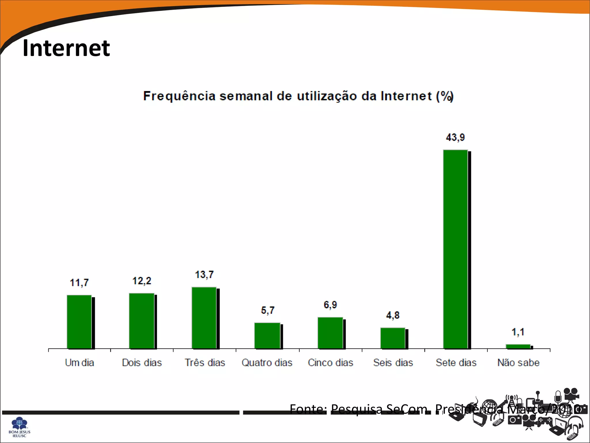 Internet




           Fonte: Pesquisa SeCom. Presidência Março/2010
 
