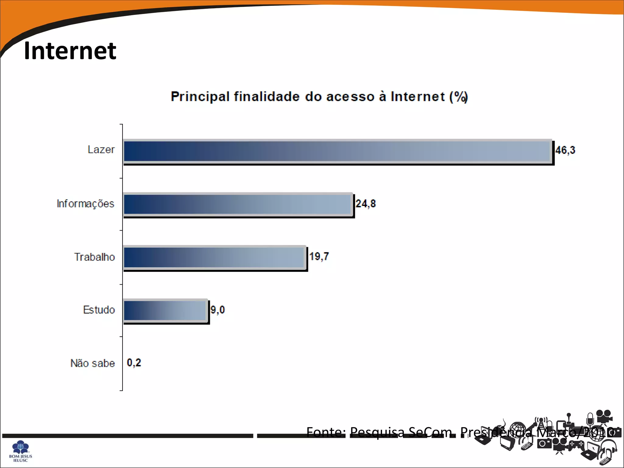 Internet




           Fonte: Pesquisa SeCom. Presidência Março/2010
 