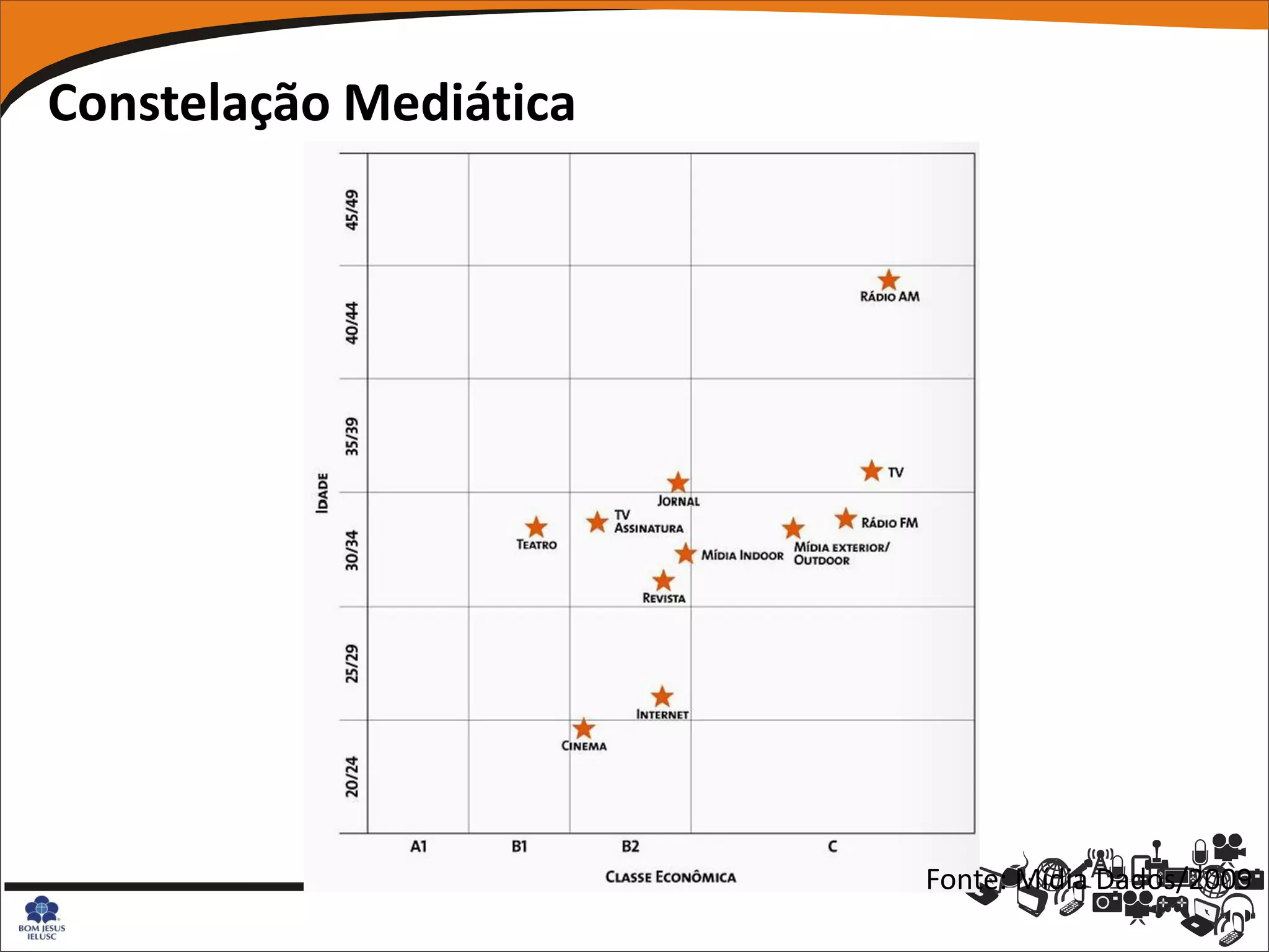 Constelação Mediática




                        Fonte: Mídia Dados/2009
 