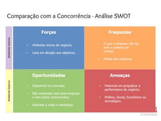 Comparação com a Concorrência - Análise SWOT
 