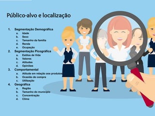 1. Segmentação Demográfica
a. Idade
b. Sexo
c. Tamanho da família
d. Renda
e. Ocupação
2. Segmentação Picográfica
a. Estilos de Vida
b. Valores
c. Atitudes
d. Opiniões
3. Comportamental
a. Atitude em relação aos produtos
b. Ocasião de compra
c. Utilização
4. Geográfica
a. Região
b. Tamanho do município
c. Concentração
d. Clima
Público-alvo e localização
 