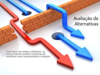 Avaliação de
Alternativas
Com base nos dados coletados, os
consumidores avaliam maneiras de
satisfazer suas necessidades e desejos.
 