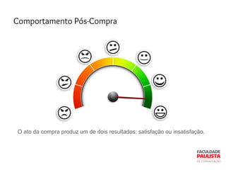 Comportamento Pós-Compra
O ato da compra produz um de dois resultados: satisfação ou insatisfação.
 