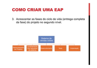 COMO CRIAR UMA EAP
3.  Acrescentar as fases do ciclo de vida (entrega completa
da fase) do projeto no segundo nível.
Sistema de
vendas online
Gerenciamento de
Projetos
Sistema de
vendas online
Gerenciamento
de Projetos
Levantamento
dos requisitos
do sistema
Desenvolvimento Teste Implantação
 