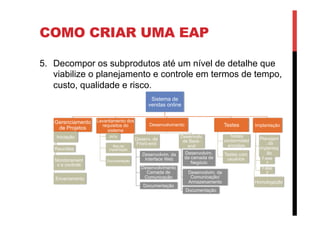 COMO CRIAR UMA EAP
5.  Decompor os subprodutos até um nível de detalhe que
viabilize o planejamento e controle em termos de tempo,
custo, qualidade e risco.
Sistema de
vendas online
Gerenciamento
de Projetos
Iniciação
Reuniões
Monitorament
o e controle
Encerramento
Levantamento dos
requisitos do
sistema
JADs
Req.de
implantação
Documentação
Desenvolvimento
Desenv. de
Front-end
Desenvolvim. da
Interface Web
Desenvolvimento
Camada de
Comunicação
Documentação
Desenvolv.
de Back-
end
Desenvolvim.
da camada de
Negócio
Desenvolvim. da
Comunicação/
Armazenamento
Documentação
Testes
Testes
contormidad
e/codigo
Testes com
usuários
Implantação
Planejam
. da
implantaç
ão
Fase
1
Fase
2
Homologação
 
