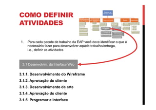 COMO DEFINIR
ATIVIDADES
3.1.1. Desenvolvimento do Wireframe
3.1.2. Aprovação do cliente
3.1.3. Desenvolvimento da arte
3.1.4. Aprovação do cliente
3.1.5. Programar a interface
3.1 Desenvolvim. da Interface Web
Sistema de
vendas online
Gerenciament
o de Projetos
Planejam.
do projeto
Reuniões
Monitoramen
to e controle
Encerramento
Levantamento
dos requisitos do
sistema
JADs
Req.de implantação
Documentação
Desenvolvimento
Desenv. de
Front-end
Desenvolvim.
da Interface
Web
Desenvolviment
o Camada de
Comunicação
Documentação
Desenvolv.
de Back-
end
Desenvolvim.
da camada de
Negócio
Desenvolvim. da
Comunicação/
Armazenamento
Documentação
Testes
Testes
unitários
Testes com
usuários
Implantação
Planejam. da
implantação
Fase
1
Fase
2
Homologaçã
o
1.  Para cada pacote de trabalho da EAP você deve identificar o que é
necessário fazer para desenvolver aquele trabalho/entrega,
i.e., definir as atividades
 