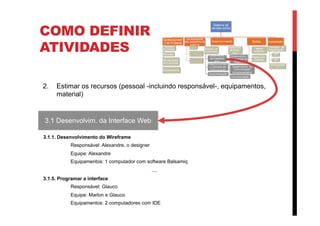COMO DEFINIR
ATIVIDADES
3.1.1. Desenvolvimento do Wireframe
Responsável: Alexandre, o designer
Equipe: Alexandre
Equipamentos: 1 computador com software Balsamiq
…
3.1.5. Programar a interface
Responsável: Glauco
Equipe: Marlon e Glauco
Equipamentos: 2 computadores com IDE
3.1 Desenvolvim. da Interface Web
Sistema de
vendas online
Gerenciament
o de Projetos
Planejam.
do projeto
Reuniões
Monitoramen
to e controle
Encerramento
Levantamento
dos requisitos do
sistema
JADs
Req.de implantação
Documentação
Desenvolvimento
Desenv. de
Front-end
Desenvolvim.
da Interface
Web
Desenvolviment
o Camada de
Comunicação
Documentação
Desenvolv.
de Back-
end
Desenvolvim.
da camada de
Negócio
Desenvolvim. da
Comunicação/
Armazenamento
Documentação
Testes
Testes
unitários
Testes com
usuários
Implantação
Planejam. da
implantação
Fase
1
Fase
2
Homologaçã
o
2.  Estimar os recursos (pessoal -incluindo responsável-, equipamentos,
material)
 