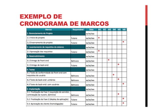 EXEMPLO DE
CRONOGRAMA DE MARCOS
 