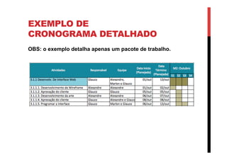 EXEMPLO DE
CRONOGRAMA DETALHADO
OBS: o exemplo detalha apenas um pacote de trabalho.
 