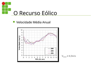 O Recurso Eólico
 Velocidade Média Anual
 