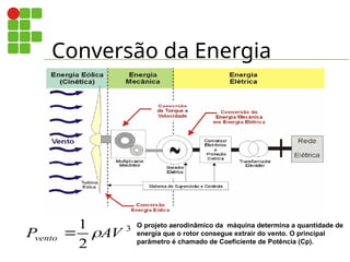 Conversão da Energia
3
2
1
AV
Pvento 

O projeto aerodinâmico da máquina determina a quantidade de
energia que o rotor consegue extrair do vento. O principal
parâmetro é chamado de Coeficiente de Potência (Cp).
 
