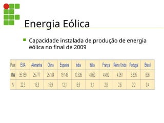 Energia Eólica
 Capacidade instalada de produção de energia
eólica no final de 2009
 