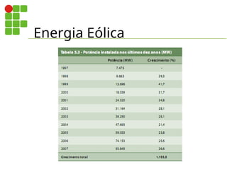 Energia Eólica
 